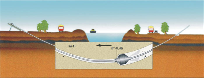 沭阳非开挖